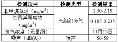項(xiàng)目公示-感染性、損傷性醫(yī)療廢物實(shí)時(shí)化學(xué)消毒處理系統(tǒng)（公示時(shí)間2024年1月15日-2024年1月29日）郭怡