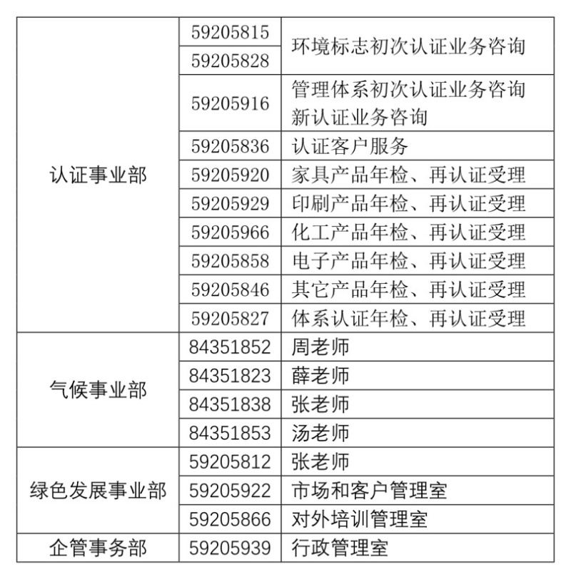 各部門聯系方式