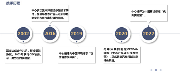 與志合者 逐“綠”前行 ——南京海關(guān)紡檢中心（無錫）助推綠色低碳高質(zhì)量發(fā)展