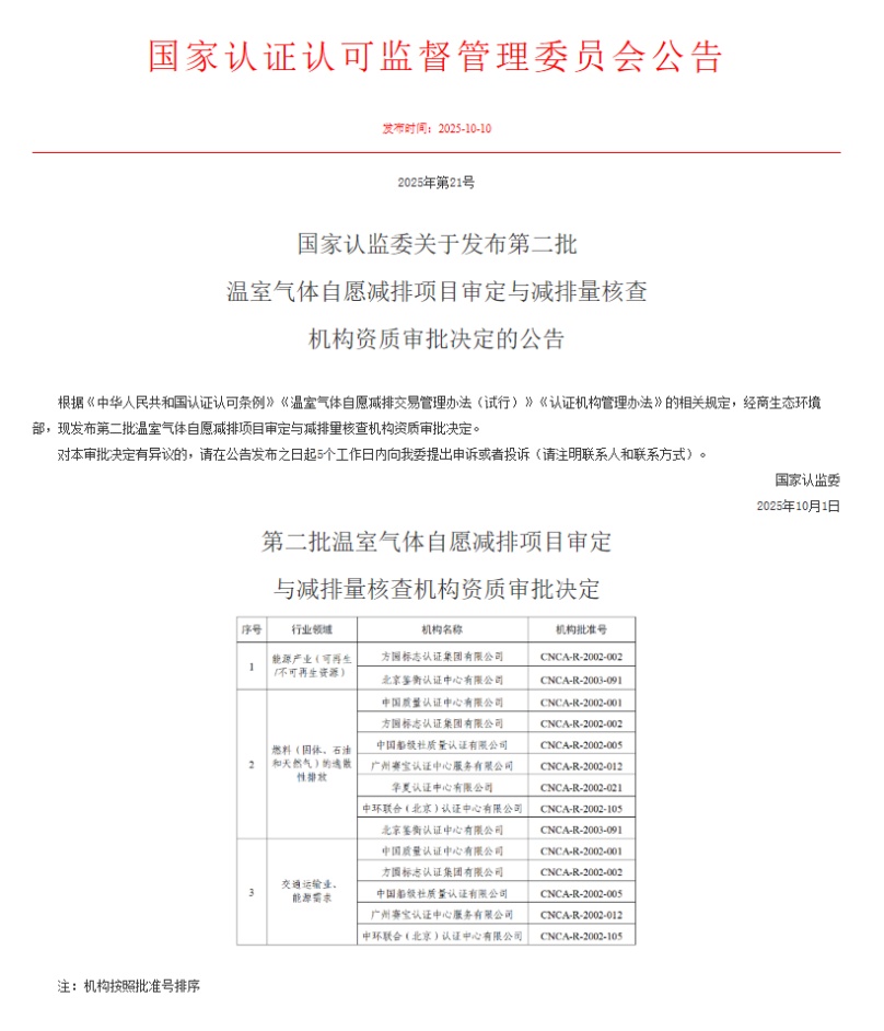 中環(huán)聯(lián)合獲批兩個(gè)新CCER行業(yè)領(lǐng)域資質(zhì)