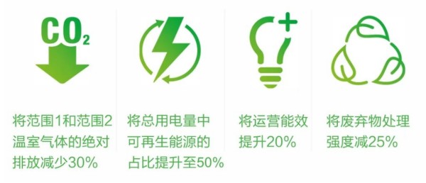 宣偉（上海）涂料有限公司—榮獲“綠色領(lǐng)跑企業(yè)”殊榮